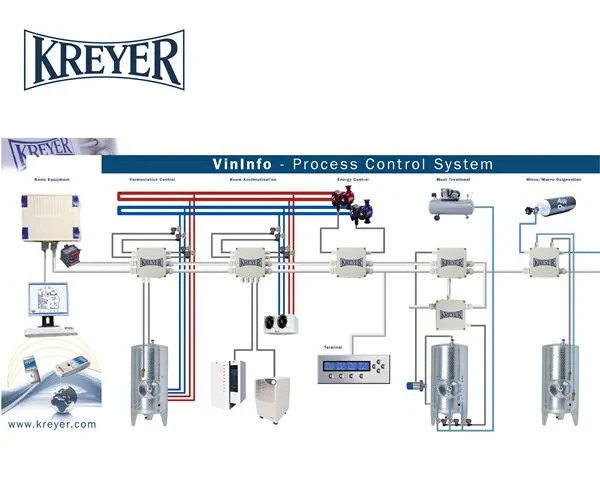 Kreyer VinInfo automatic temperature control system