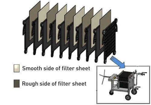 Beco filter sheets 2